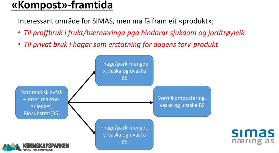 dagens torv-produkt +hage/park mengde x, vaska og uvaska BS Våtorganisk avfall etter