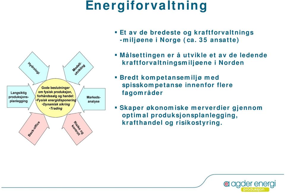 Norden Bredt kompetansemiljø med spisskompetanse innenfor flere fagområder Skaper