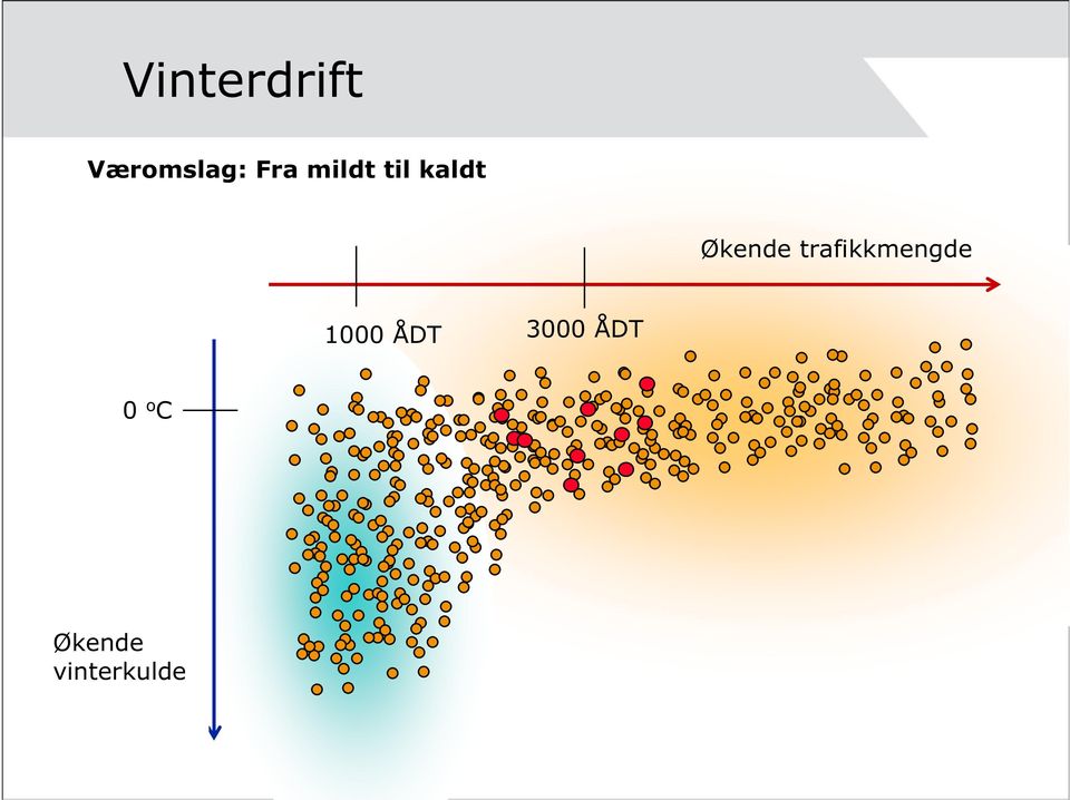 trafikkmengde 1000 ÅDT