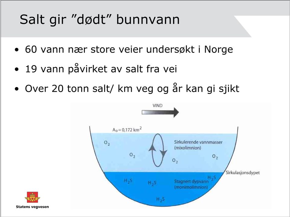 vann påvirket av salt fra vei Over