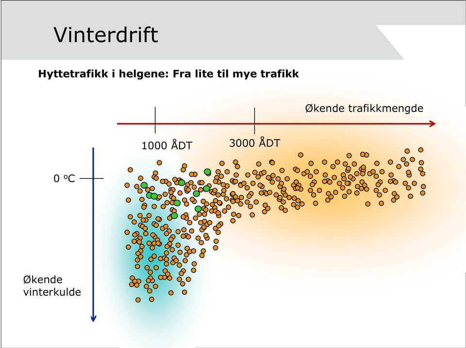 trafikk Økende trafikkmengde