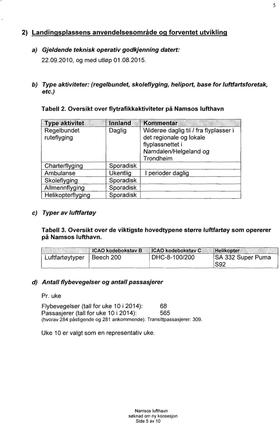 Oversikt over flytrafikkaktiviteter på Namsos lufthavn Type aktivitet Innland Kommentar Regelbundet Daglig Widerøe daglig til / fra flyplasser i ruteflyging det regionale og lokale flyplassnettet i