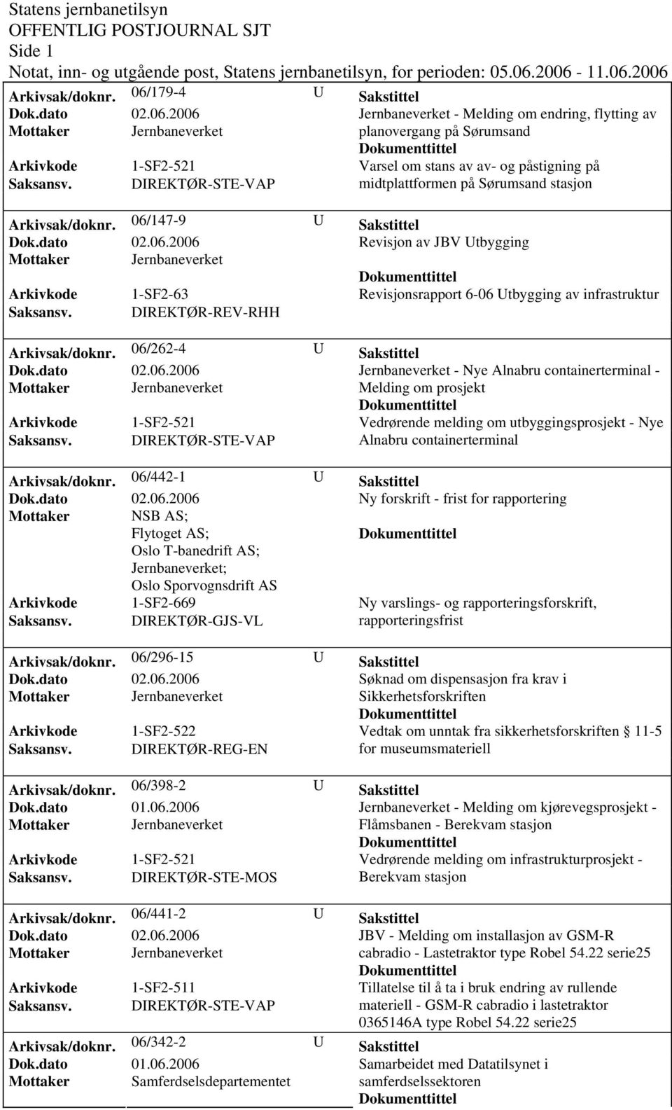 06/147-9 U Sakstittel Revisjon av JBV Utbygging Revisjonsrapport 6-06 Utbygging av infrastruktur Arkivsak/doknr.