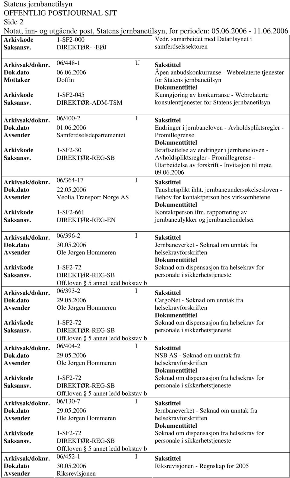 DIREKTØR-ADM-TSM konsulenttjenester for Statens jernbanetilsyn Arkivsak/doknr.