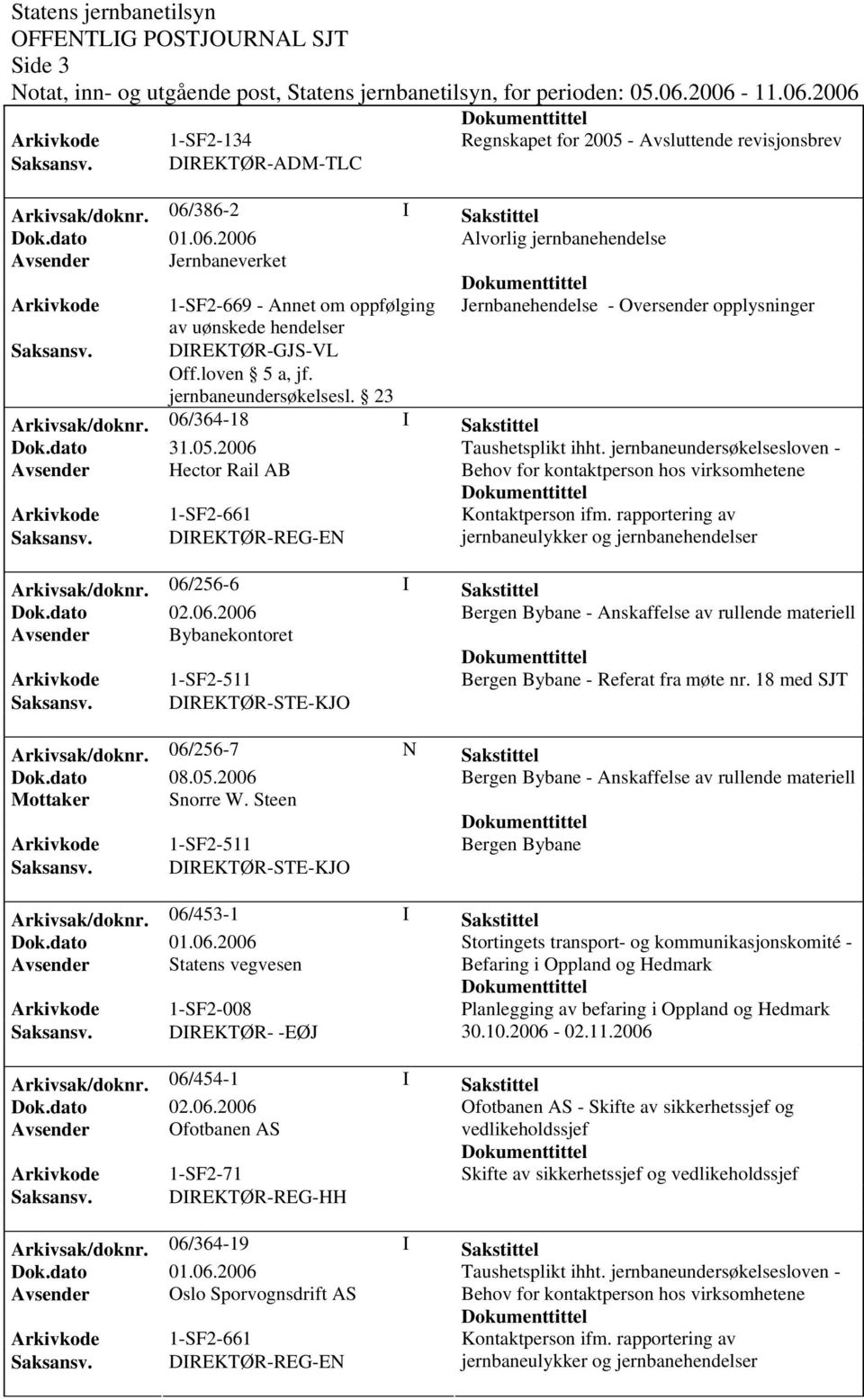 jernbaneundersøkelsesl. 23 Arkivsak/doknr. 06/364-18 I Sakstittel Taushetsplikt ihht. jernbaneundersøkelsesloven - Avsender Hector Rail AB Behov for kontaktperson hos virksomhetene Kontaktperson ifm.