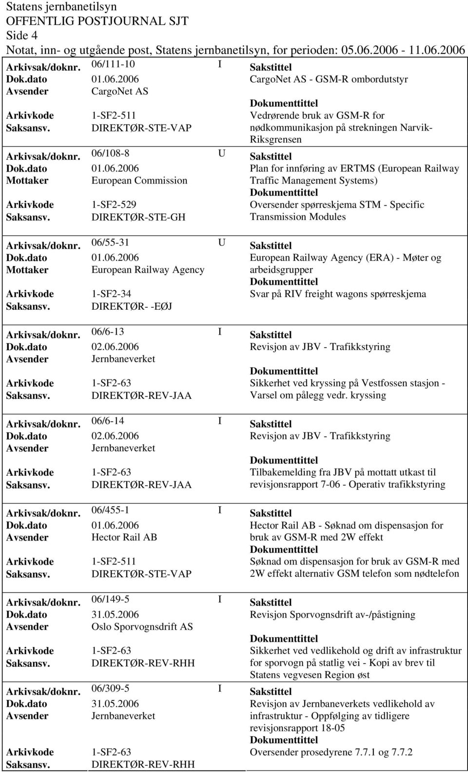 DIREKTØR-STE-GH Transmission Modules Arkivsak/doknr.