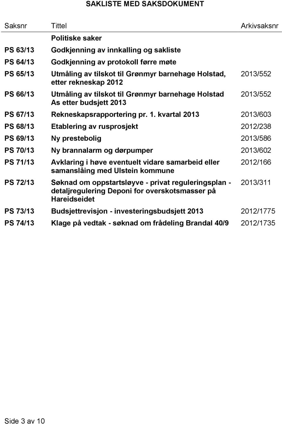 kvartal 2013 2013/603 PS 68/13 Etablering av rusprosjekt 2012/238 PS 69/13 Ny prestebolig 2013/586 PS 70/13 Ny brannalarm og dørpumper 2013/602 PS 71/13 Avklaring i høve eventuelt vidare samarbeid