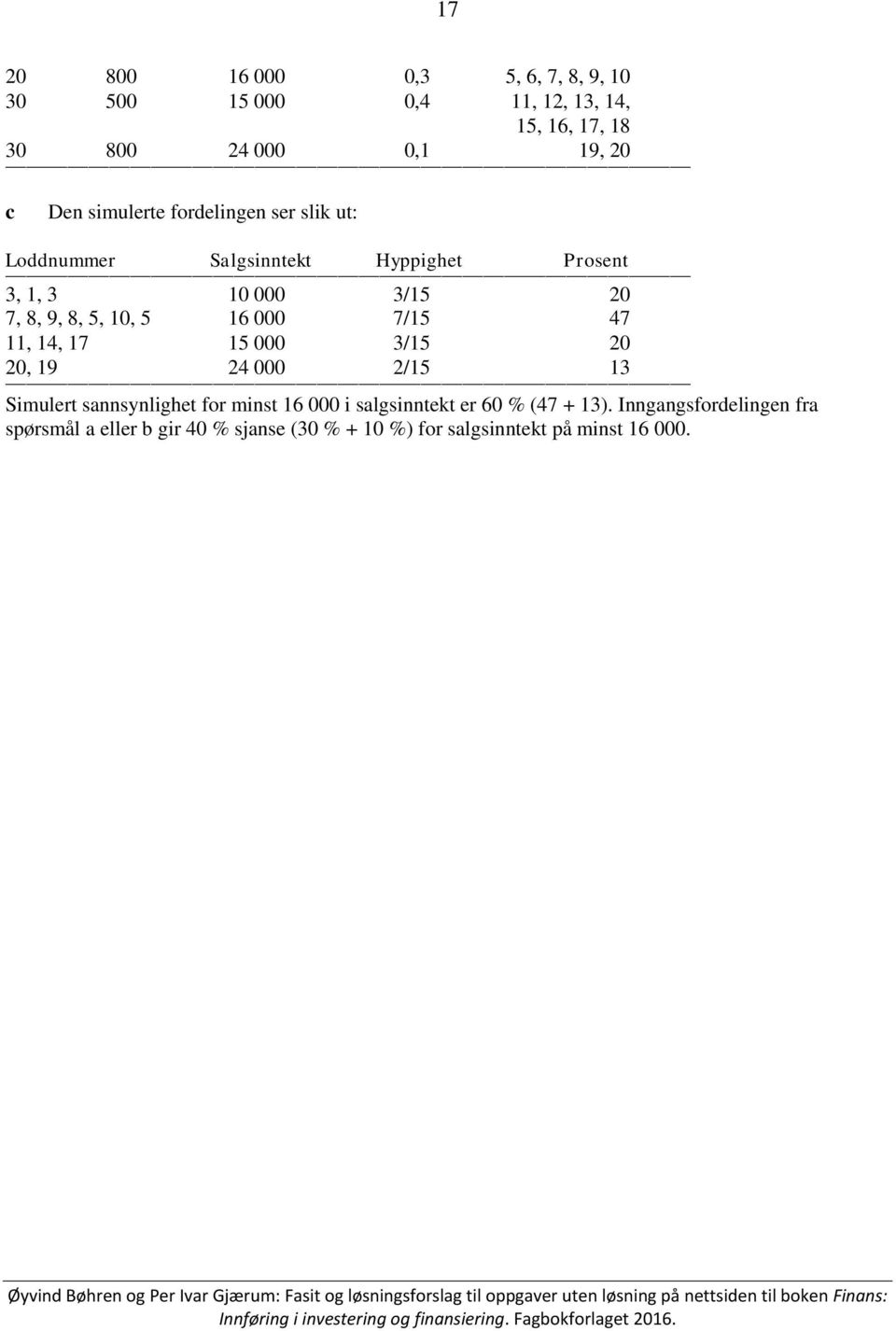 10, 5 16 000 7/15 47 11, 14, 17 15 000 3/15 20 20, 19 24 000 2/15 13 Simulert snnsynlighet for minst 16 000 i