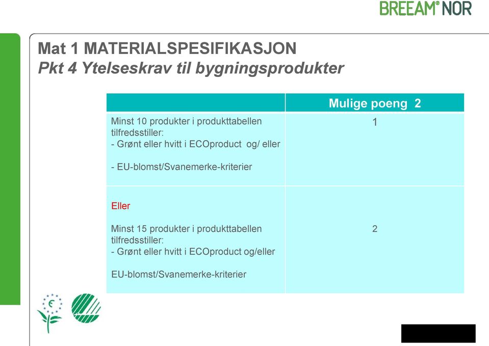 poeng 2 1 - EU-blomst/Svanemerke-kriterier Eller Minst 15 produkter i produkttabellen