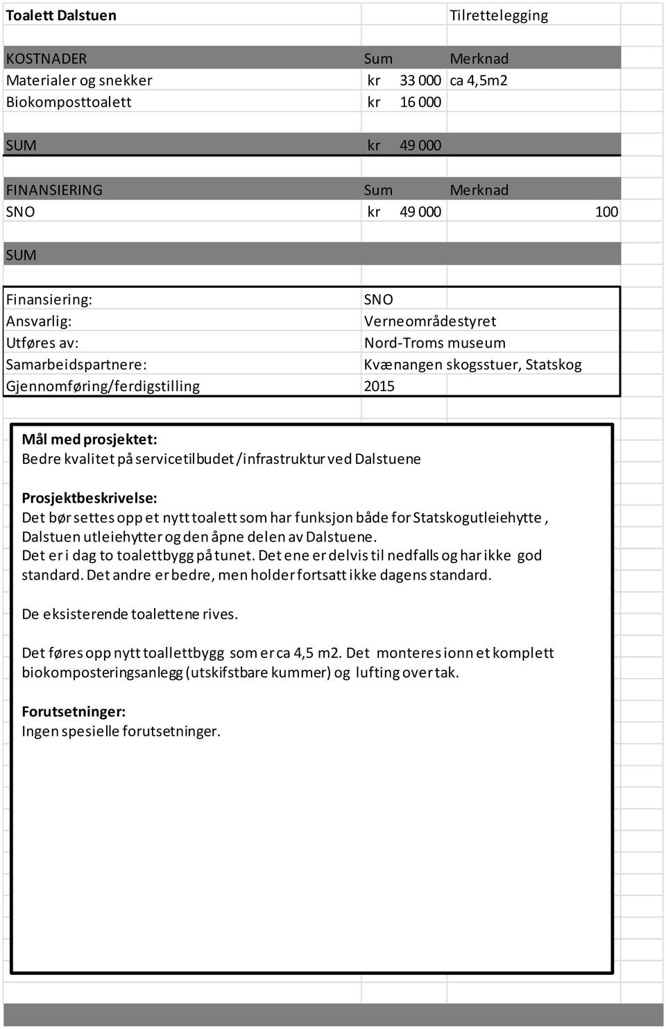 utleiehytter og den åpne delen av Dalstuene. Det er i dag to toalettbygg på tunet. Det ene er delvis til nedfalls og har ikke god standard.