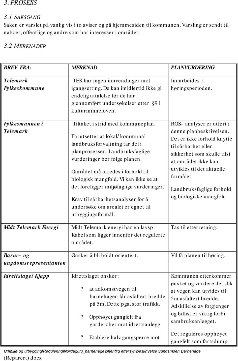 2 MERKNADER BREV FRA: MERKNAD PLANVURDERING Telemark Fylkeskommune Fylkesmannen i Telemark Midt Telemark Energi Barne- og ungdomsrepresentanten TFK har ingen innvendinger mot igangsetting.