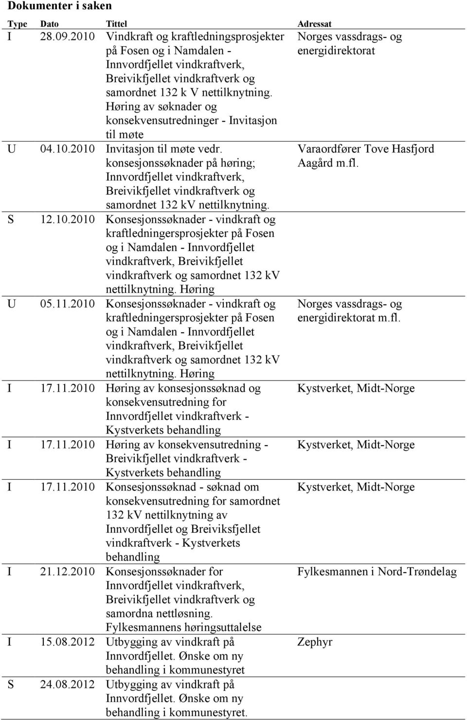 Høring av søknader og konsekvensutredninger - Invitasjon til møte U 04.10.2010 Invitasjon til møte vedr.