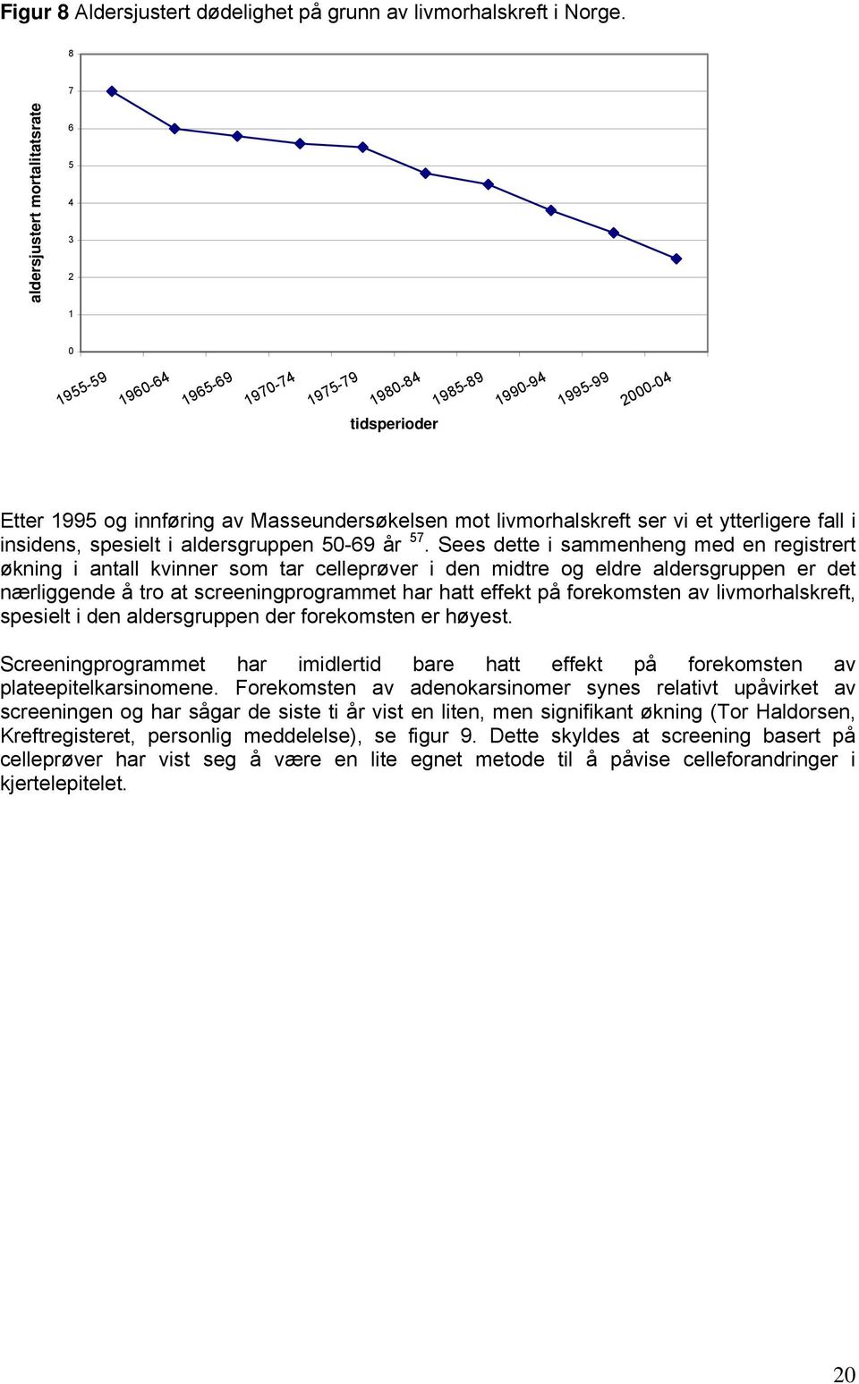 livmorhalskreft ser vi et ytterligere fall i insidens, spesielt i aldersgruppen 50-69 år 57.