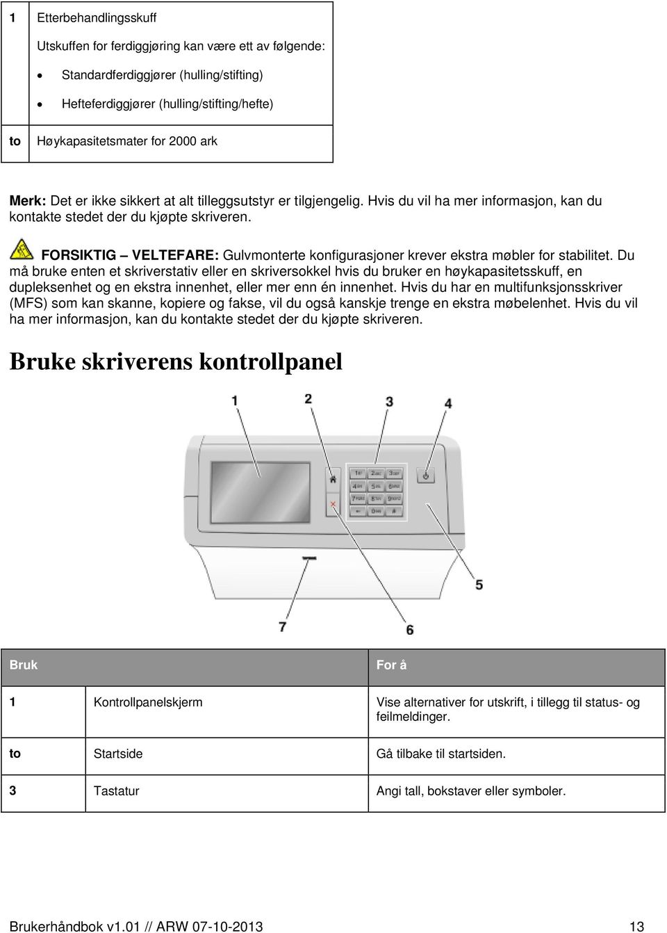 FORSIKTIG VELTEFARE: Gulvmonterte konfigurasjoner krever ekstra møbler for stabilitet.