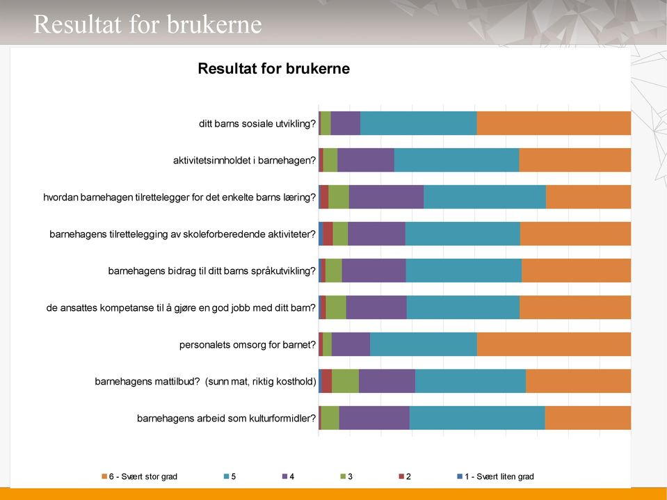 barnehagens bidrag til ditt barns språkutvikling? de ansattes kompetanse til å gjøre en god jobb med ditt barn?