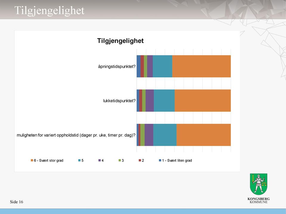 muligheten for variert oppholdstid (dager pr.