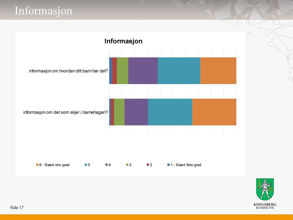 informasjon om det som skjer i barnehagen?