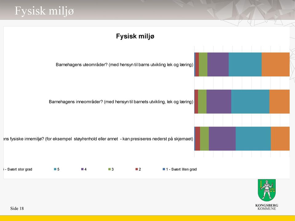 (med hensyn til barnets utvikling, lek og læring) ens fysiske innemiljø?