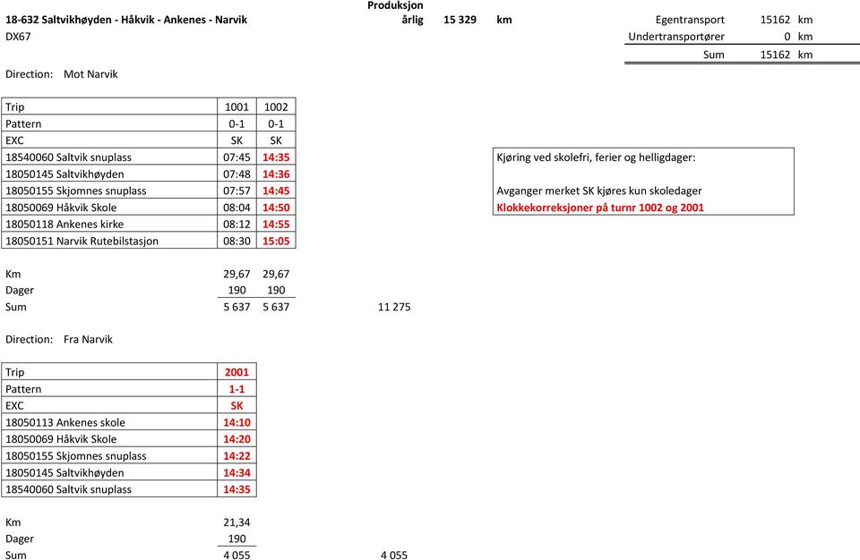 skoledager 18050069 Håkvik Skole 08:04 14:50 Klokkekorreksjoner på turnr 1002 og 2001 18050118 Ankenes kirke 08:12 14:55 18050151 Narvik Rutebilstasjon 08:30 15:05 Km 29,67 29,67 Dager 190 190 Sum 5