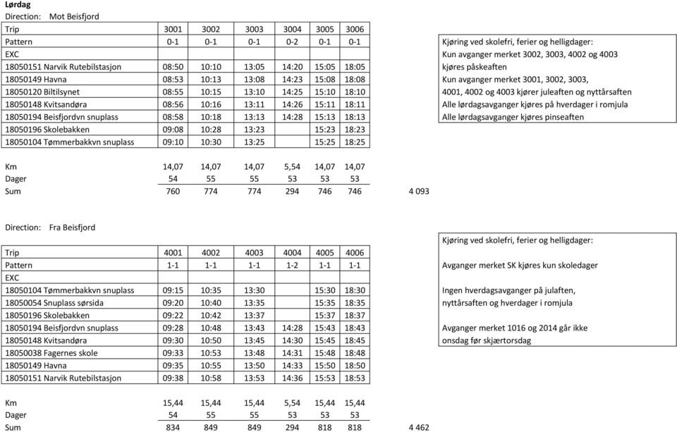 08:55 10:15 13:10 14:25 15:10 18:10 4001, 4002 og 4003 kjører juleaften og nyttårsaften 18050148 Kvitsandøra 08:56 10:16 13:11 14:26 15:11 18:11 Alle lørdagsavganger kjøres på hverdager i romjula