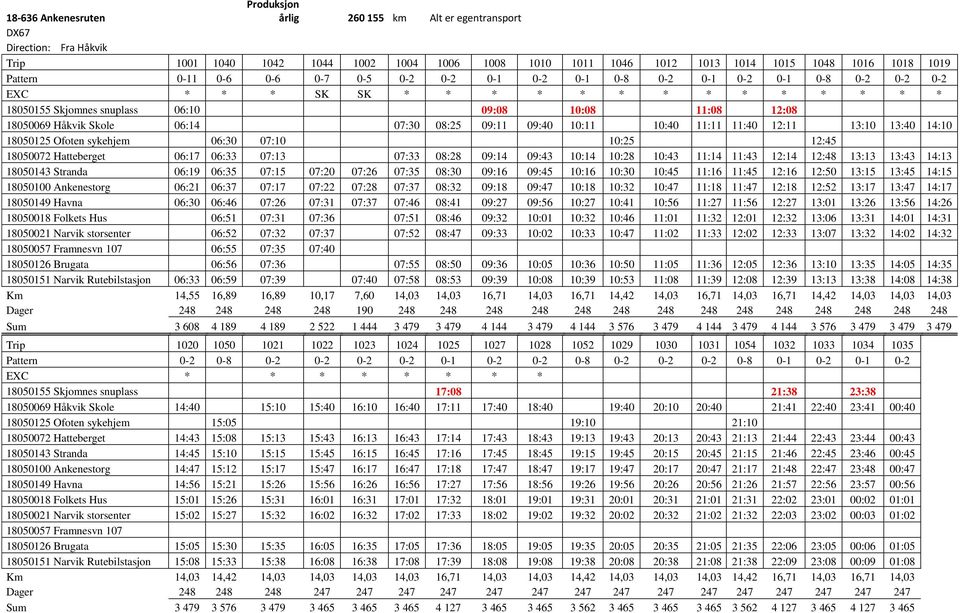 18050069 Håkvik Skole 06:14 07:30 08:25 09:11 09:40 10:11 10:40 11:11 11:40 12:11 13:10 13:40 14:10 18050125 Ofoten sykehjem 06:30 07:10 10:25 12:45 18050072 Hatteberget 06:17 06:33 07:13 07:33 08:28