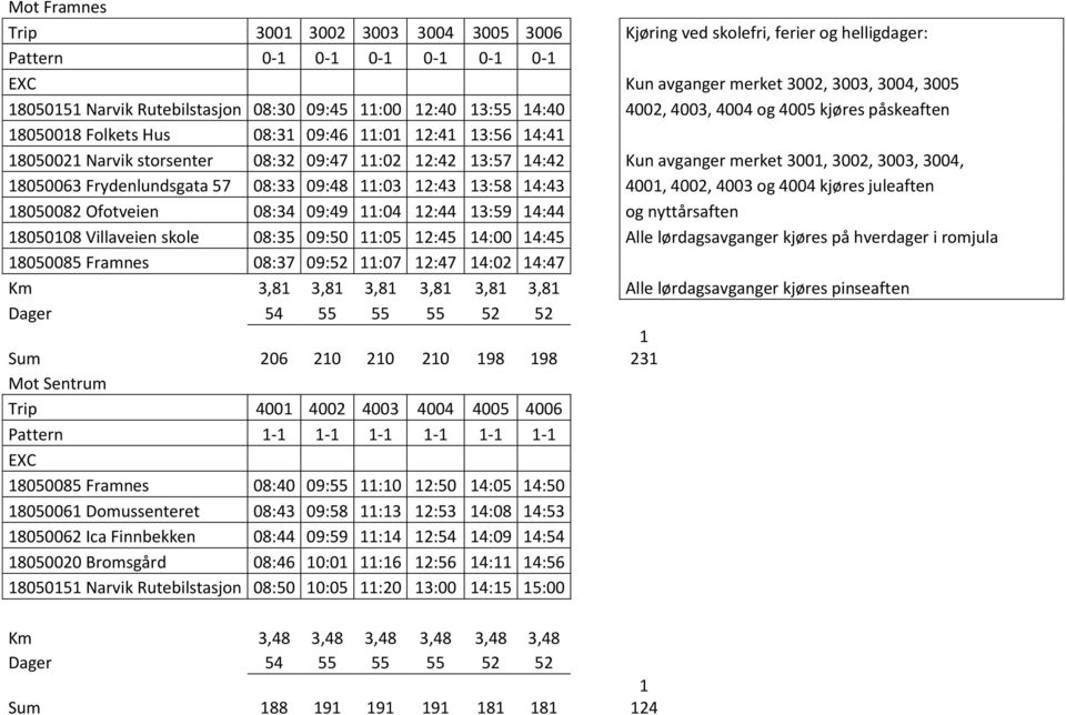 12:42 13:57 14:42 Kun avganger merket 3001, 3002, 3003, 3004, 18050063 Frydenlundsgata 57 08:33 09:48 11:03 12:43 13:58 14:43 4001, 4002, 4003 og 4004 kjøres juleaften 18050082 Ofotveien 08:34 09:49