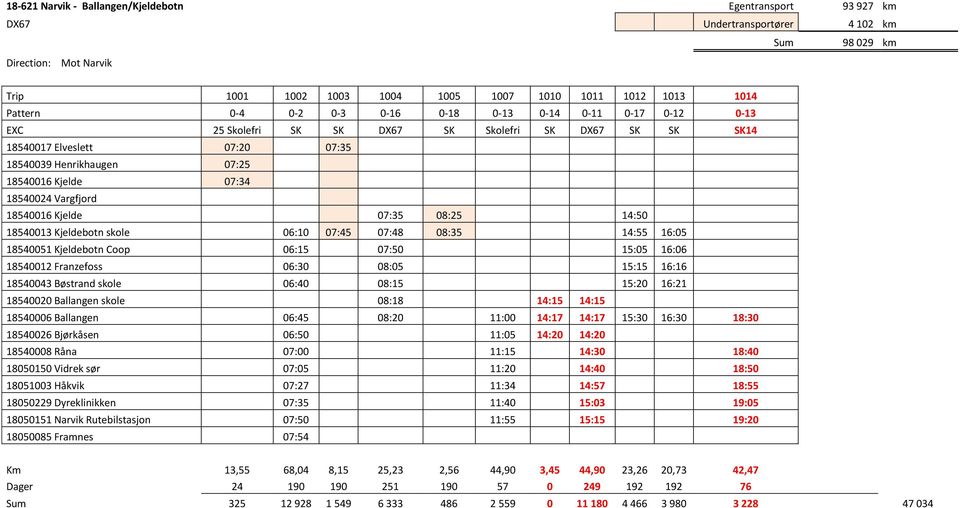 18540016 Kjelde 07:34 18540024 Vargfjord 18540016 Kjelde 07:35 08:25 14:50 18540013 Kjeldebotn skole 06:10 07:45 07:48 08:35 14:55 16:05 18540051 Kjeldebotn Coop 06:15 07:50 15:05 16:06 18540012