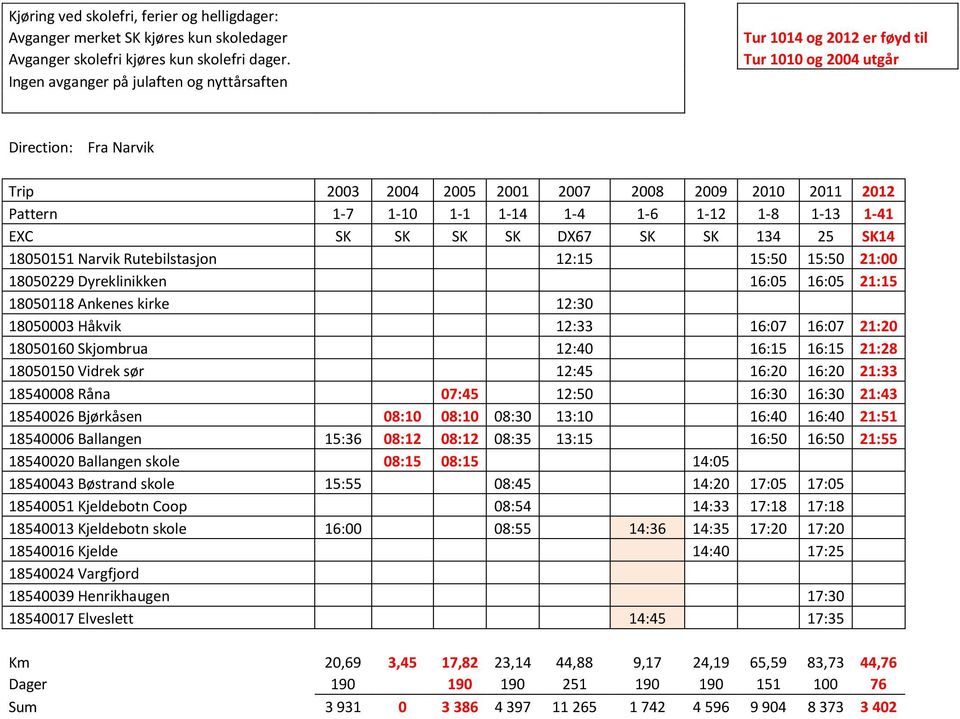 1-4 1-6 1-12 1-8 1-13 1-41 EXC SK SK SK SK DX67 SK SK 134 25 SK14 18050151 Narvik Rutebilstasjon 12:15 15:50 15:50 21:00 18050229 Dyreklinikken 16:05 16:05 21:15 18050118 Ankenes kirke 12:30 18050003