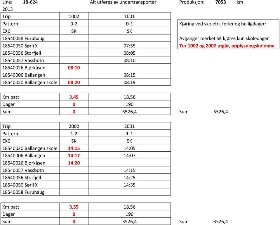 Ballangen 08:15 18540020 Ballangen skole 08:20 08:19 Km patt 3,45 18,56 Dager 0 190 Sum 0 3526,4 Sum 3526,4 Trip 2002 2001 Pattern 1-2 1-1 EXC SK SK 18540020 Ballangen skole 14:15 14:05