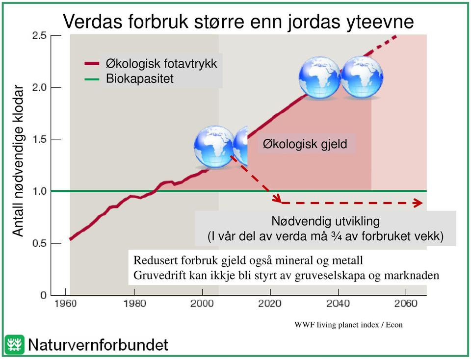 må ¾ av forbruket vekk) Redusert forbruk gjeld også mineral og metall