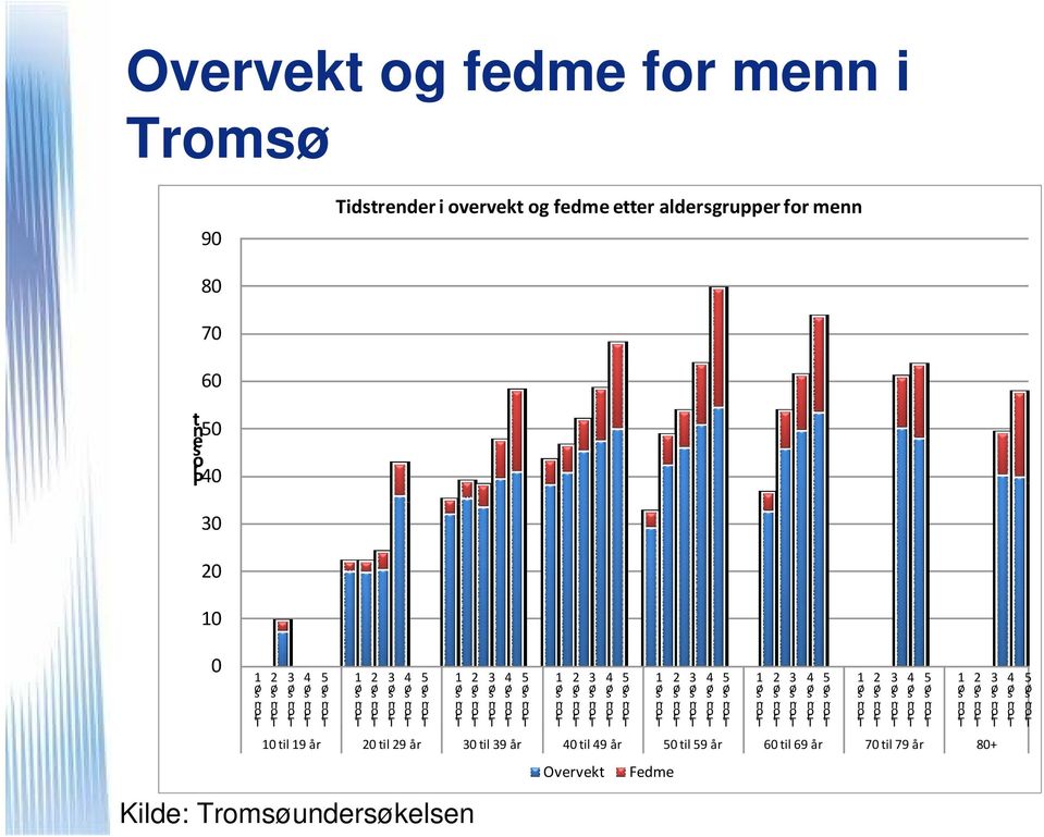 10 til 19 år 20 til 29 år 30 til 39 år 40 til 49 år 50 til 59 år 60 til 69 år 70