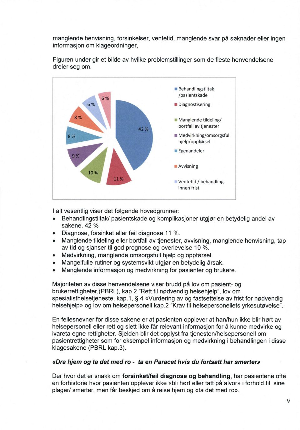 i 10 % i Avvisning ventetid / behandling innen frist I alt vesentlig viser det følgende hovedgrunner: Behandlingstiltak/ pasientskade og komplikasjoner utgjør en betydelig andel av sakene, 42 %