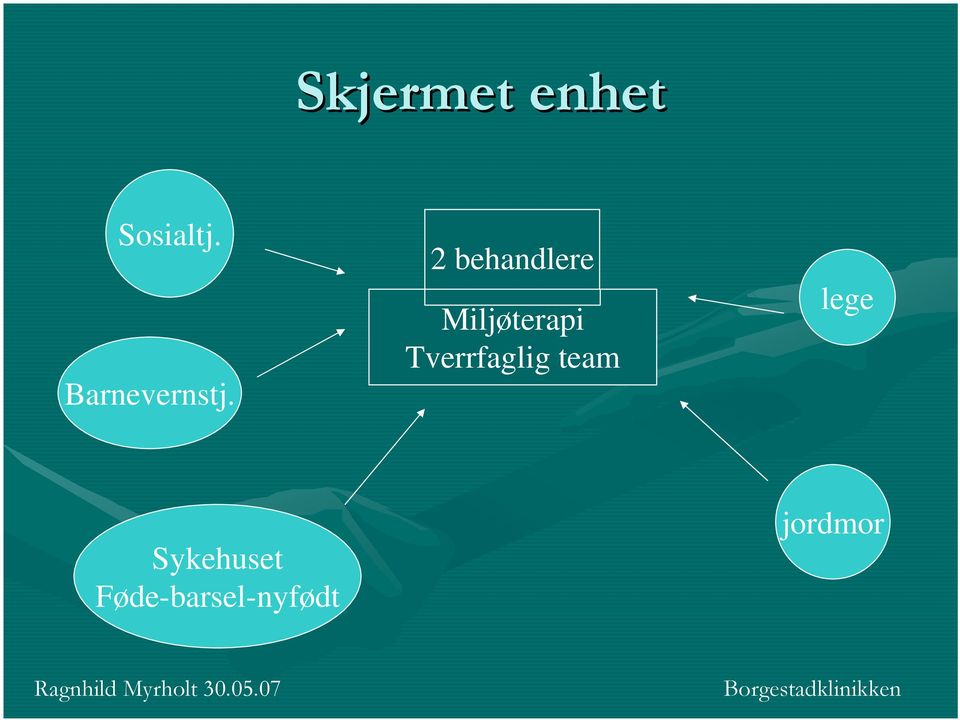 2 behandlere Miljøterapi Tverrfaglig