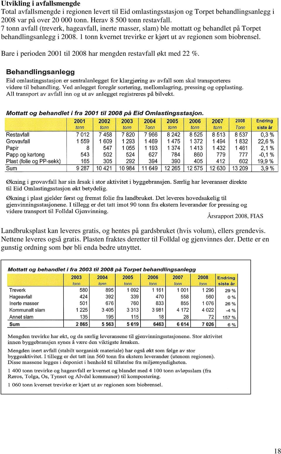 1 tonn kvernet trevirke er kjørt ut av regionen som biobrensel. Bare i perioden 2001 til 2008 har mengden restavfall økt med 22 %.