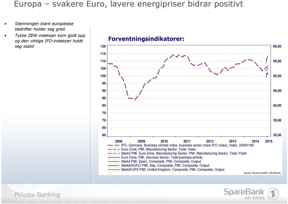 bedrifter holder seg greit Tyske ZEW indeksen