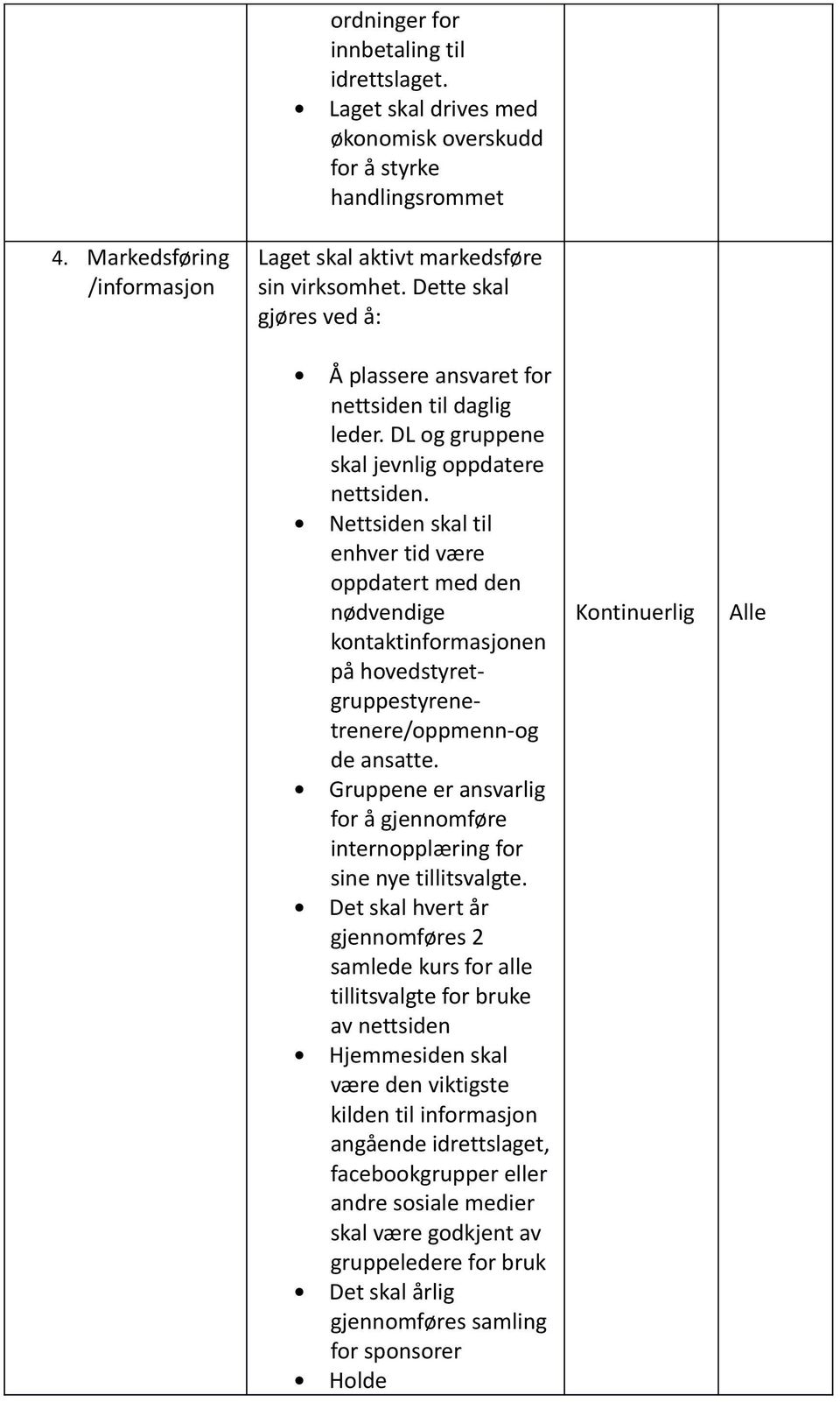 Nettsiden skal til enhver tid være oppdatert med den nødvendige kontaktinformasjonen på hovedstyretgruppestyrenetrenere/oppmenn-og de ansatte.