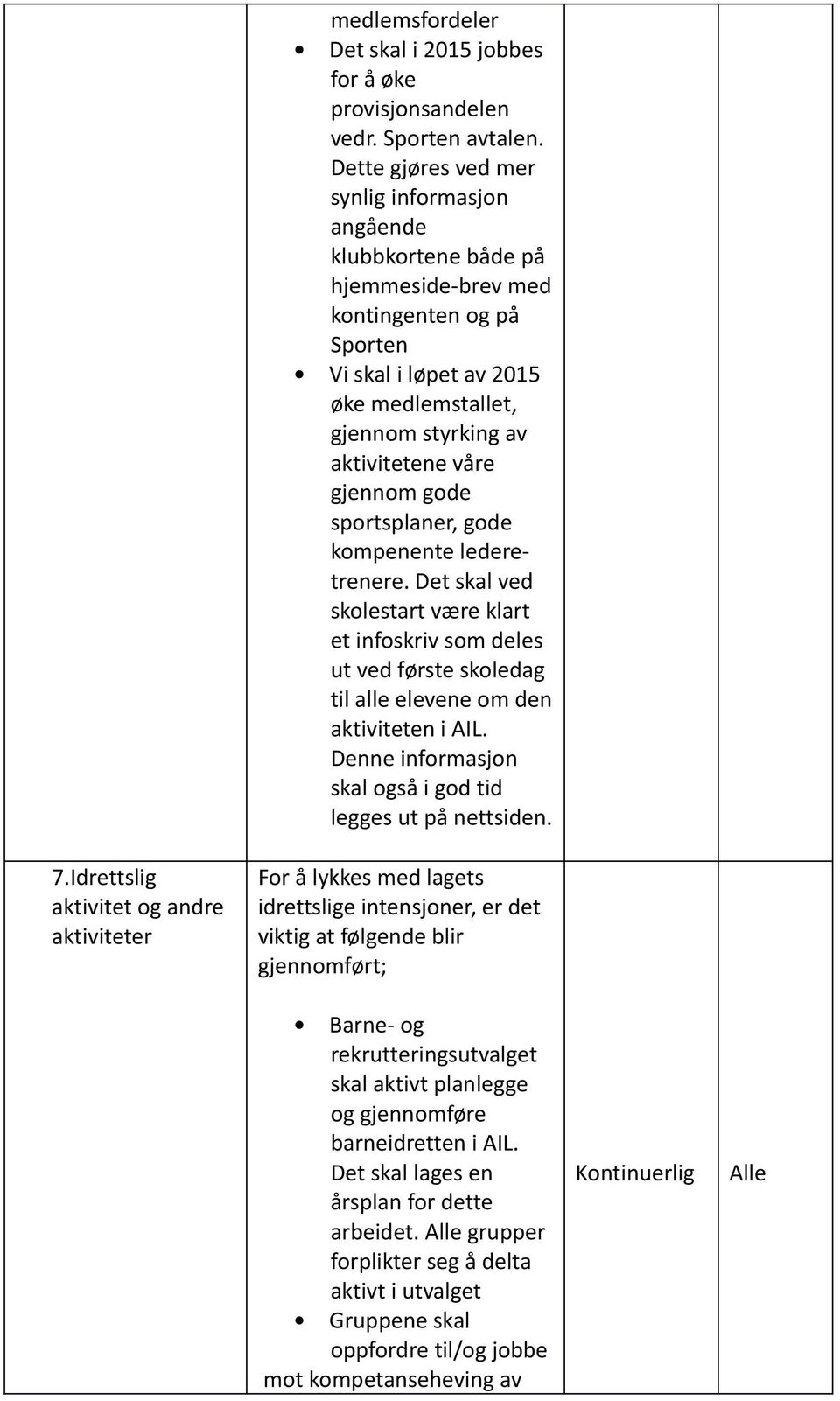 gjennom gode sportsplaner, gode kompenente lederetrenere. Det skal ved skolestart være klart et infoskriv som deles ut ved første skoledag til alle elevene om den aktiviteten i AIL.