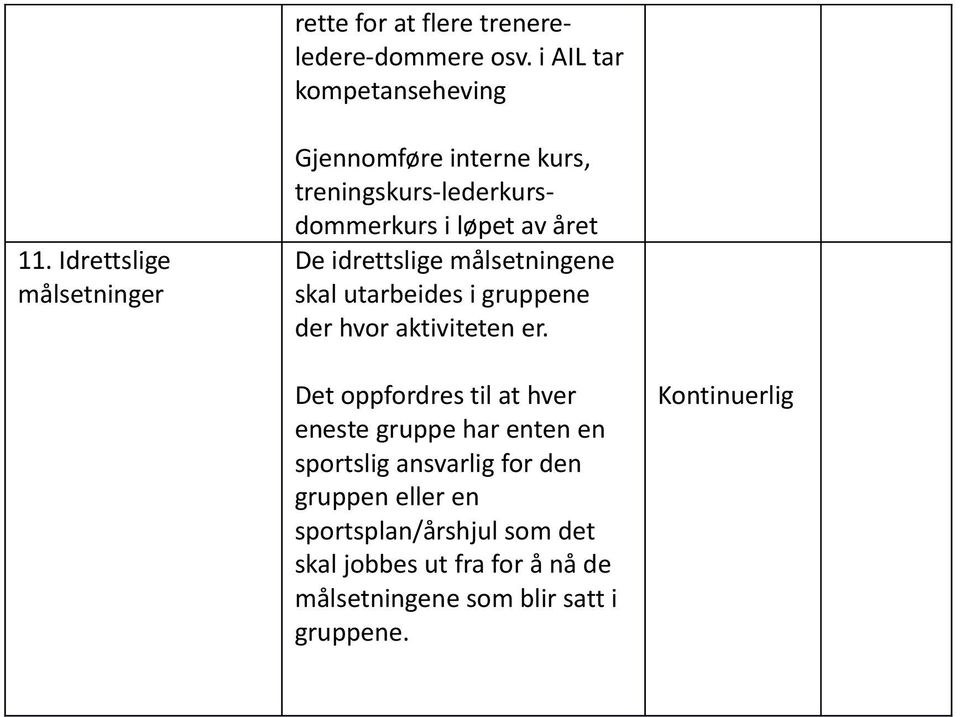 idrettslige målsetningene skal utarbeides i gruppene der hvor aktiviteten er.