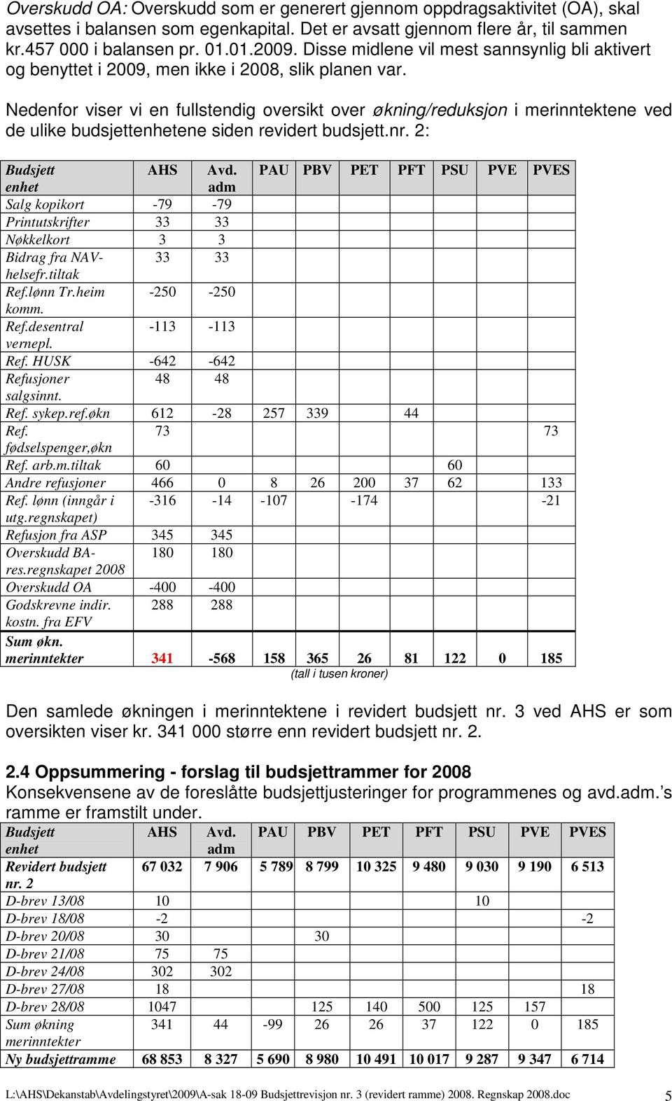 Nedenfor viser vi en fullstendig oversikt over økning/reduksjon i merinntektene ved de ulike budsjettenhetene siden revidert budsjett.nr. 2: Budsjett AHS Avd.