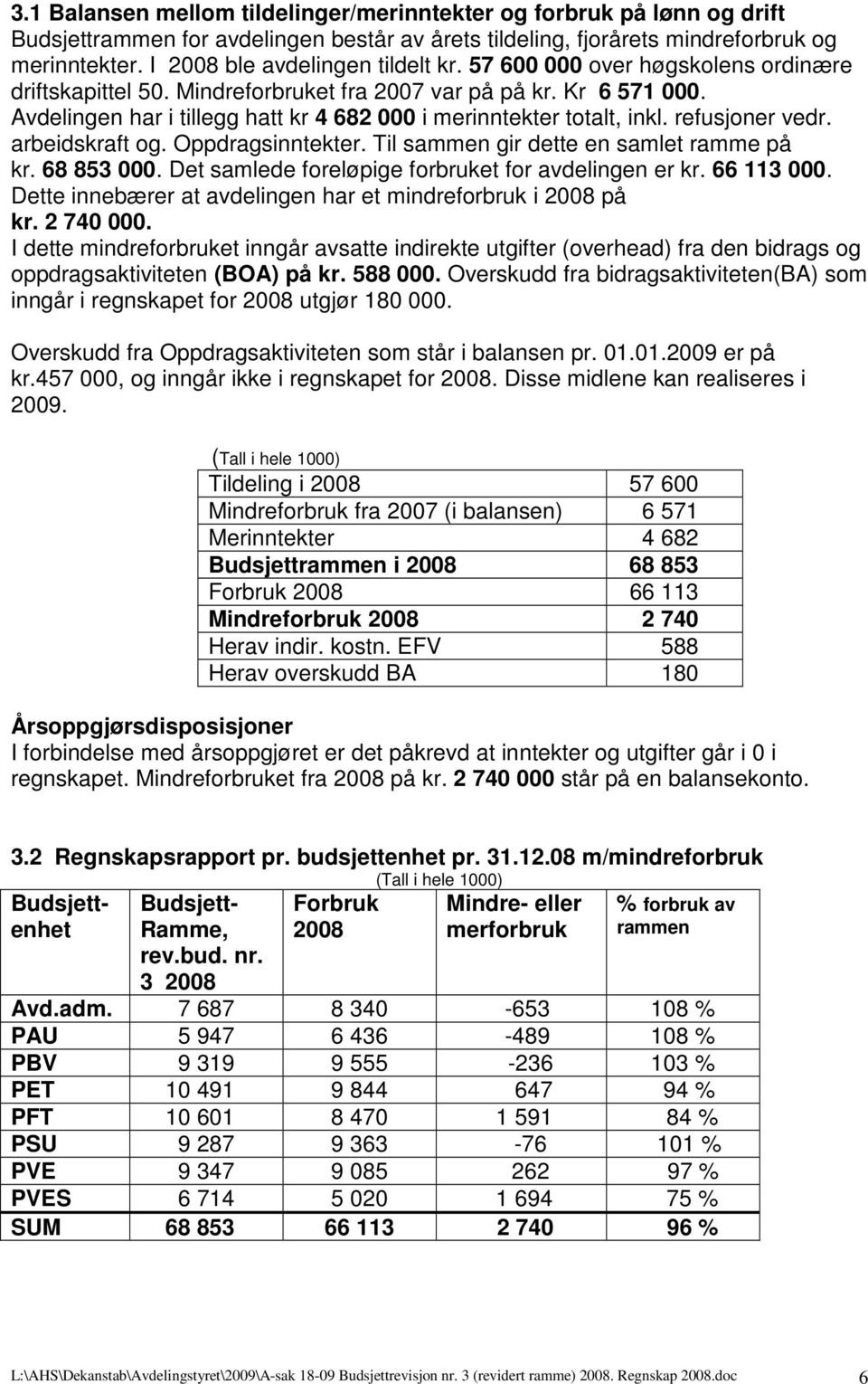 Avdelingen har i tillegg hatt kr 4 682 000 i merinntekter totalt, inkl. refusjoner vedr. arbeidskraft og. Oppdragsinntekter. Til sammen gir dette en samlet ramme på kr. 68 853 000.