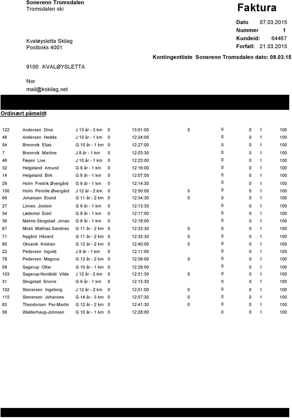 Helgeland Amund G 9 еr - 1 km 12:16: 14 Helgeland Birk G 8 еr - 1 km 12:7: 29 Holm Fredrik Шvergеrd G 9 еr - 1 km 12:14:3 1 Holm Pernille Шvergеrd J 12 еr - 2 km 12:5: 69 Johansen Eivind G 11 еr - 2