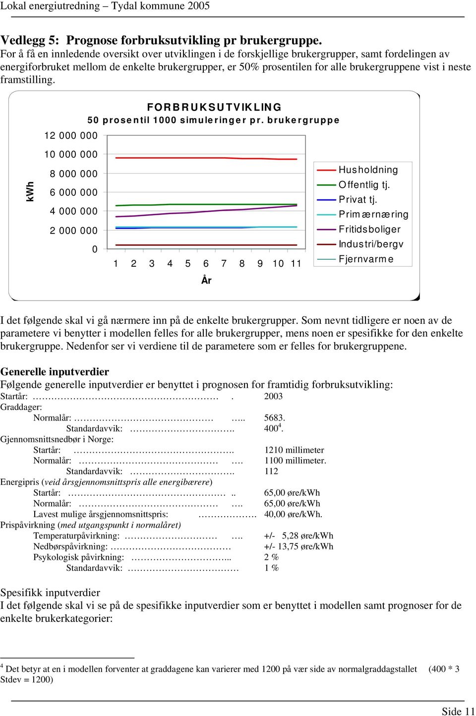 i neste framstilling. 12 000 000 FORBRUKSUTVIKLING 50 prosentil 1000 simuleringer pr.