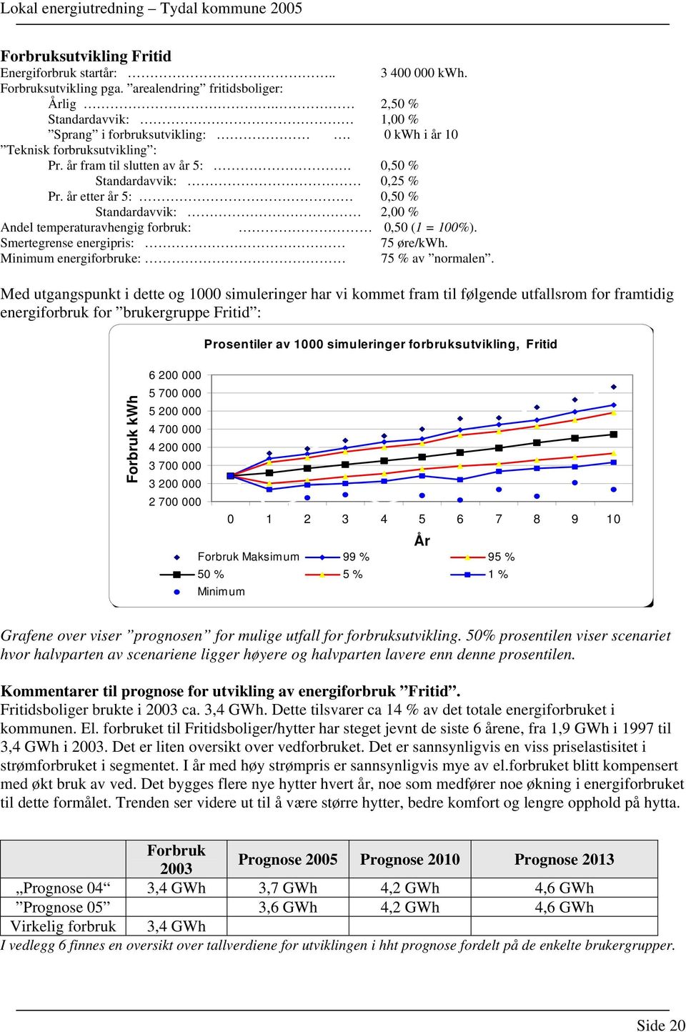 år etter år 5: 0,50 % Standardavvik: 2,00 % Andel temperaturavhengig forbruk: 0,50 (1 = 100%). Smertegrense energipris: 75 øre/kwh. Minimum energiforbruke: 75 % av normalen.
