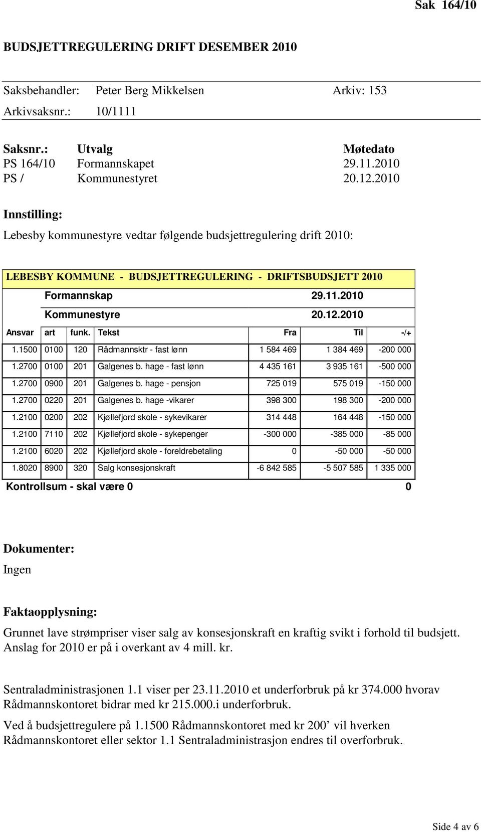 Tekst Fra Til -/+ 1.1500 0100 120 Rådmannsktr - fast lønn 1 584 469 1 384 469-200 000 1.2700 0100 201 Galgenes b. hage - fast lønn 4 435 161 3 935 161-500 000 1.2700 0900 201 Galgenes b.