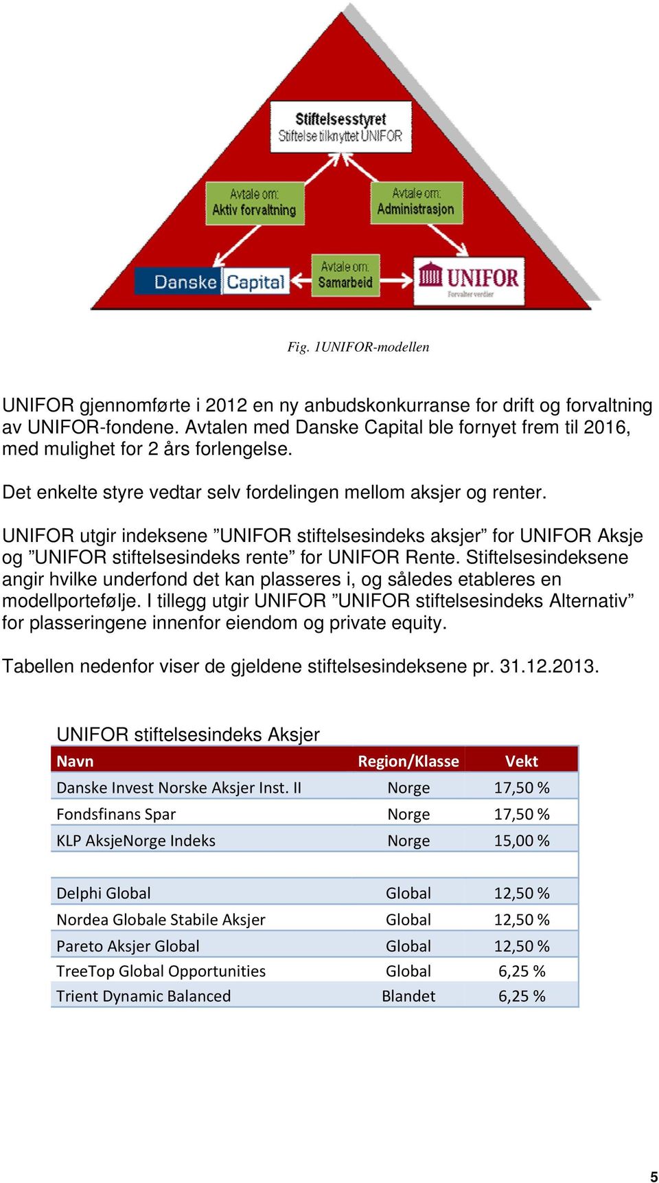 UNIFOR utgir indeksene UNIFOR stiftelsesindeks aksjer for UNIFOR Aksje og UNIFOR stiftelsesindeks rente for UNIFOR Rente.