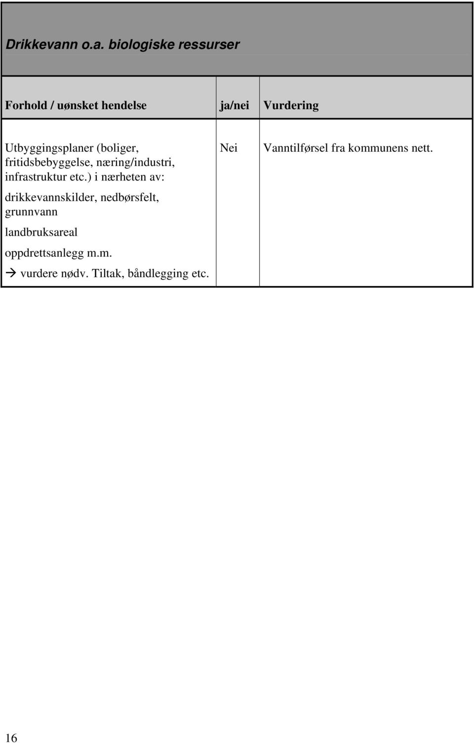 biologiske ressurser Forhold / uønsket hendelse ja/nei Vurdering Utbyggingsplaner