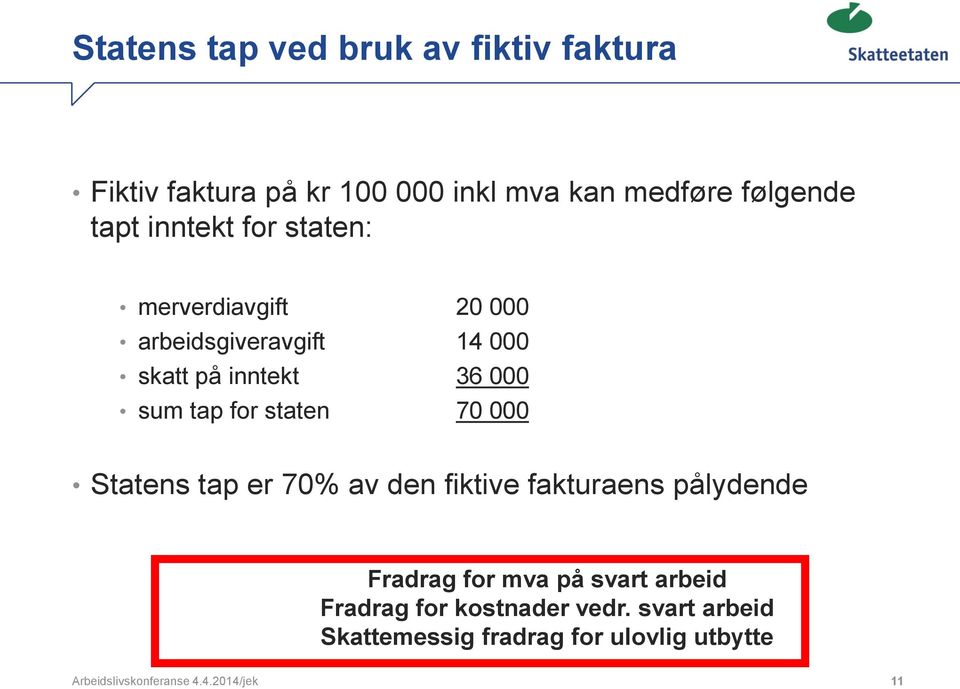 staten 70 000 Statens tap er 70% av den fiktive fakturaens pålydende Fradrag for mva på svart arbeid