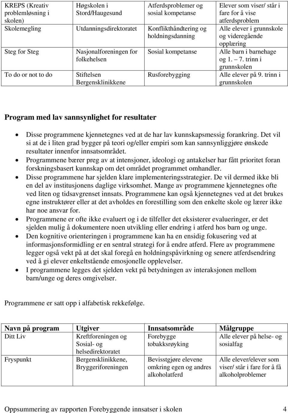 opplæring Alle barn i barnehage og 1. 7. trinn i Alle elever på 9. trinn i Program med lav sannsynlighet for resultater Disse programmene kjennetegnes ved at de har lav kunnskapsmessig forankring.