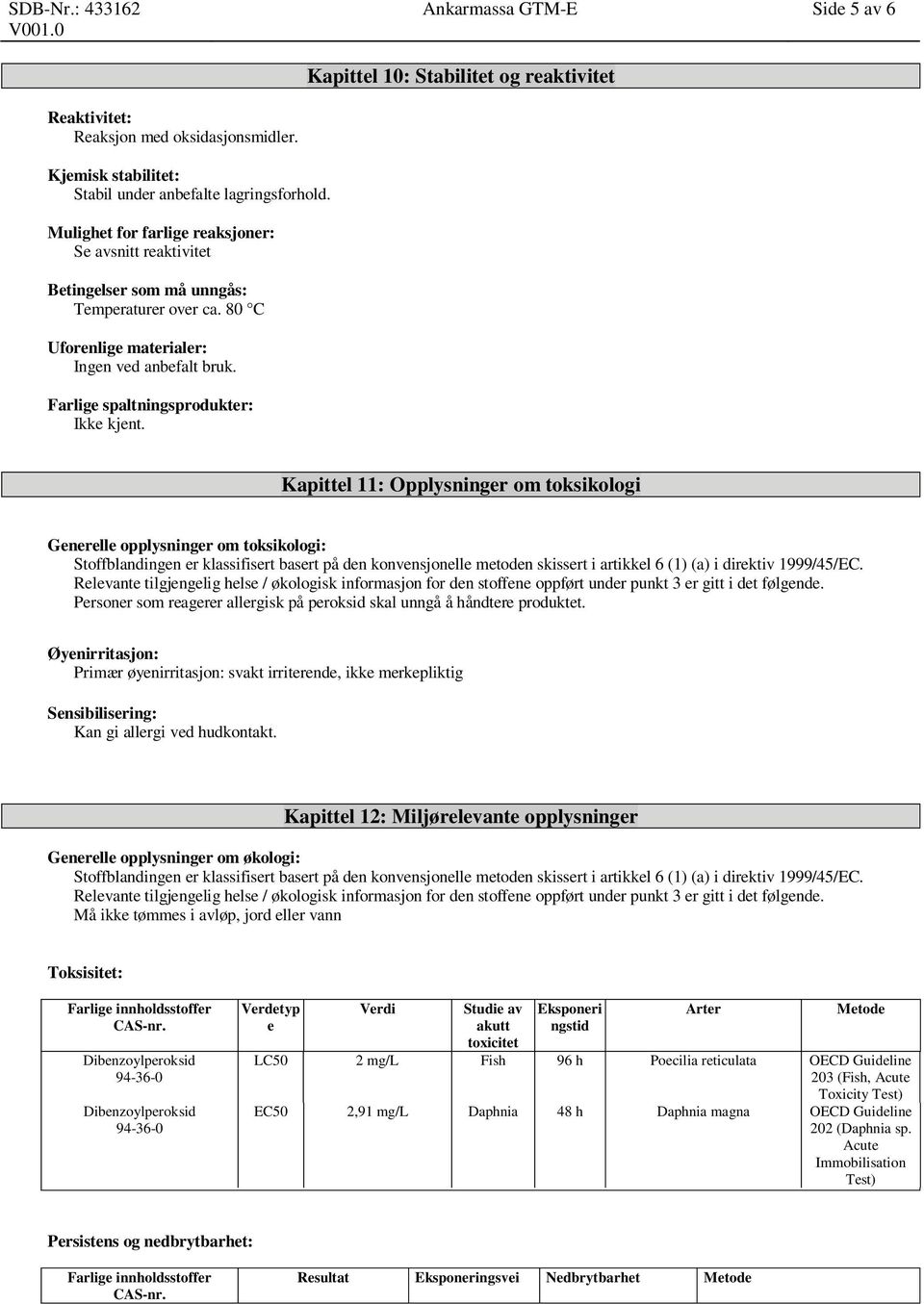 Kapittel 11: Opplysninger om toksikologi Generelle opplysninger om toksikologi: Stoffblandingen er klassifisert basert på den konvensjonelle metoden skissert i artikkel 6 (1) (a) i direktiv