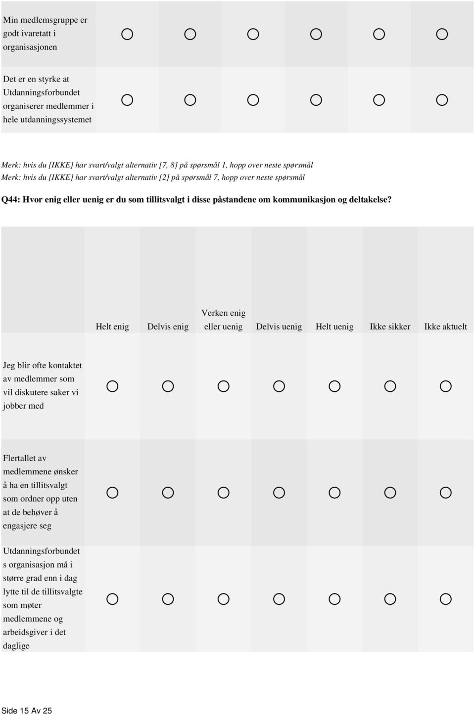 Helt enig Delvis enig Verken enig eller uenig Delvis uenig Helt uenig Ikke sikker Ikke aktuelt Jeg blir ofte kontaktet av medlemmer som vil diskutere saker vi jobber